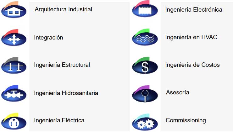 Servicios de Integra Solutions